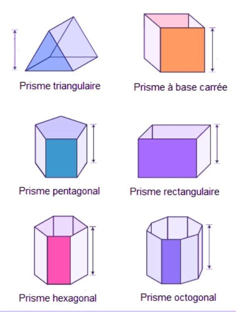 Comment Calculer Le Volume D Un Prisme Droit Prof Innovant