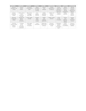 Actividad Salud Publica Blackboard Cuadro Comparativo Uvm Studocu