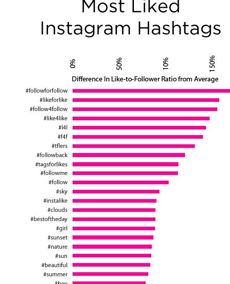 Descubre Los Mejores Hashtags Para Triunfar En Instagram Con Lagym