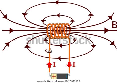 Campo Magnetico En Una Bobina - 544 en la categoría «Campo magnetico en una bobina circular» de fotos e ...
