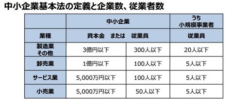 2016年版 中小企業白書概要を読んでわかった「中小企業経営者の特徴」｜経営・戦略｜経営ハッカー