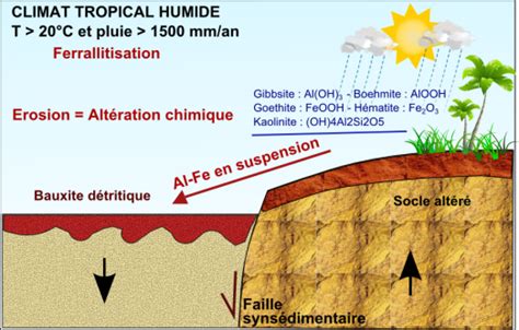 Classification des ressources minérales Les gisements associés aux