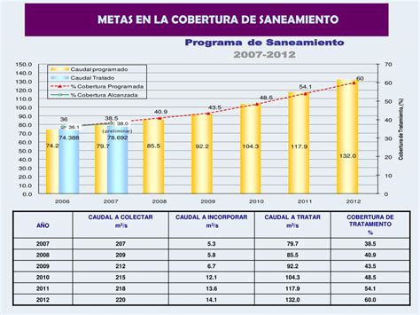 Ppt Subdirecci N General De Agua Potable Drenaje Y Saneamiento