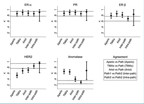 Table 1 From Assessment Of Automated Image Analysis Of Breast Cancer