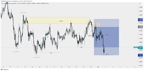 FX GBPAUD Chart Image By GEORGE940 TradingView