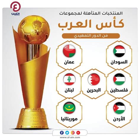 البحرين تكمل عقد المتأهلين لمجموعات كأس العرب للمنتخبات 2021