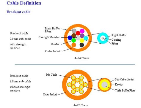 Ribbon Fiber Wcfo