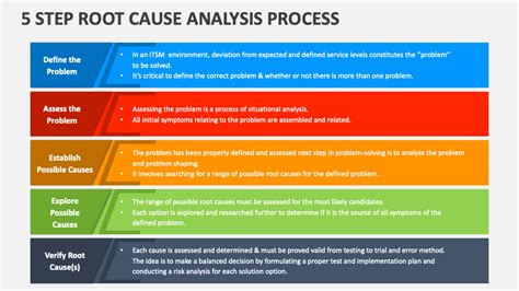 5 Step Root Cause Analysis Process Powerpoint Template Ppt Slide Nbkomputer