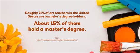 9 Best Grad Schools with Online Master's in Art Education - Grad School ...