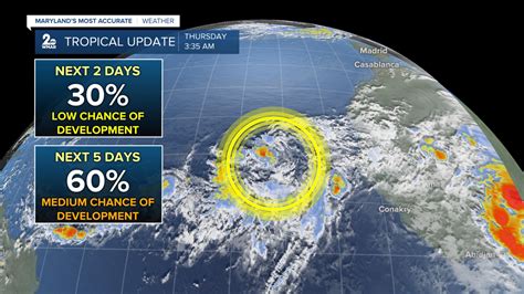 Nearing the peak of the Atlantic hurricane season