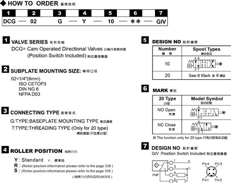 Cam Operated Directional Valves Dcg B G Giv Chia Wang