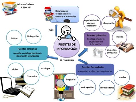 Tipolog A De Las Fuentes Informativas Contenidos Tem Ticos Del