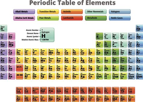 Chemical Properties Of Group 1 Elements In The Periodic Table ...