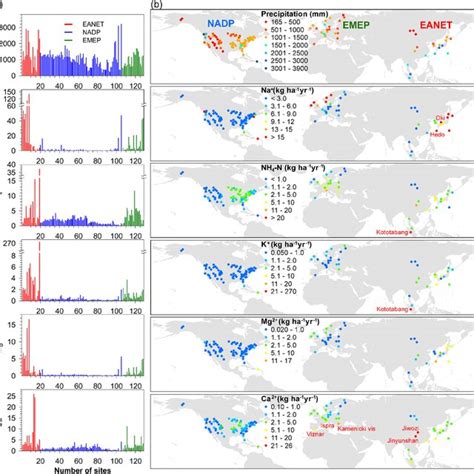 The mean annual precipitation mm year¹ and average of annual