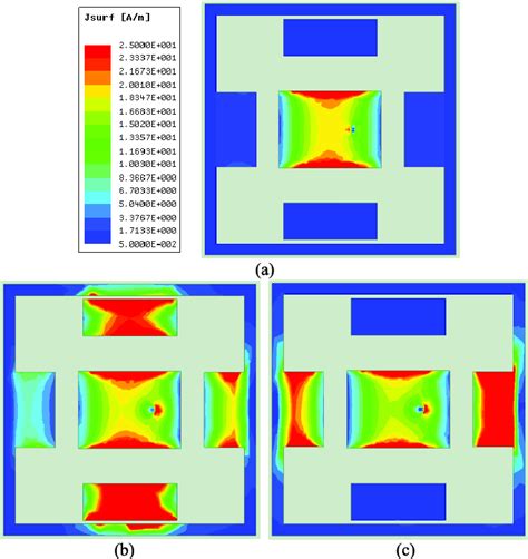 Simulated Surface Current Distributions Of The Proposed Antenna Element