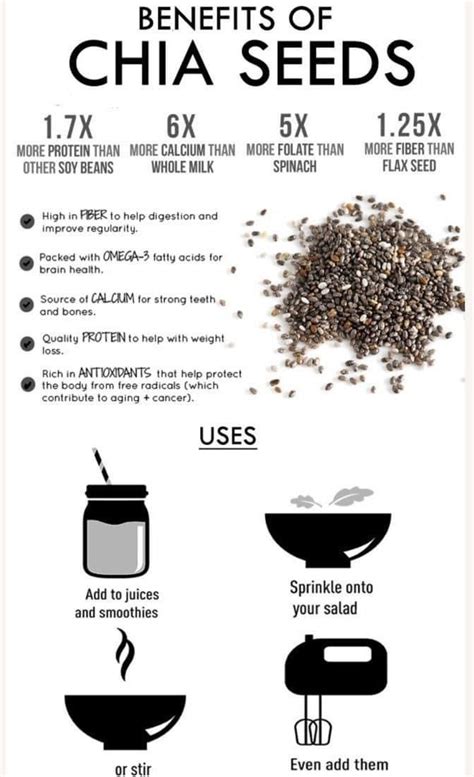 Pin By Amy Plyler On EATS Healthy Eating Chia Benefits Chia Seeds