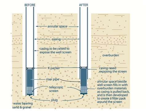 Simple Cross Design Well Casing Pump Casing