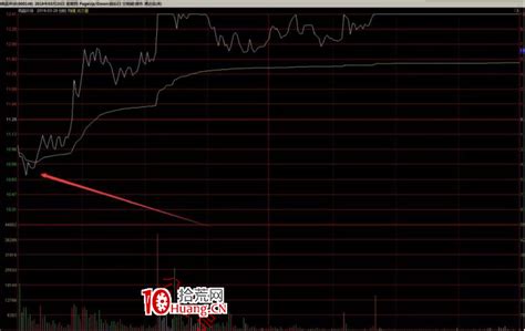作手江南稳定盈利的低吸战法教程 9：半路低吸战法之下影线低吸战法（图解）拾荒网专注股票涨停板打板技术技巧进阶的炒股知识学习网