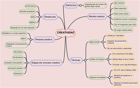 Mapas Mentales De La Creatividad Descargar