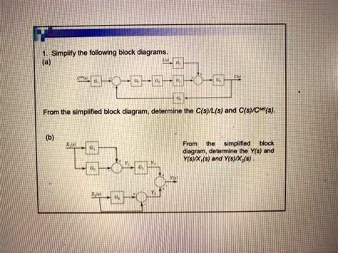 SOLVED Simplify The Following Block Diagrams A From The Simplified