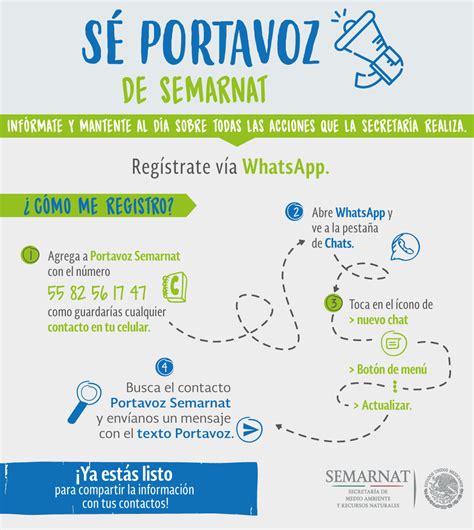 Semarnat México On Twitter 🌳🙌🐍🐠🐊 ¡ser Portavoz Es Muy Fácil Regístrate Vía Whatsapp Y