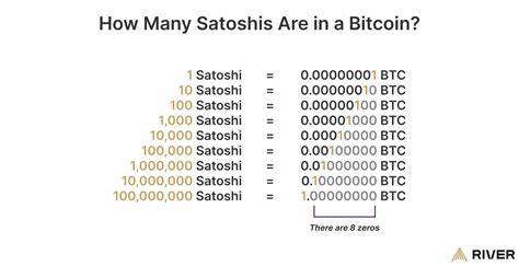 How Many Satoshis Are In A Bitcoin River