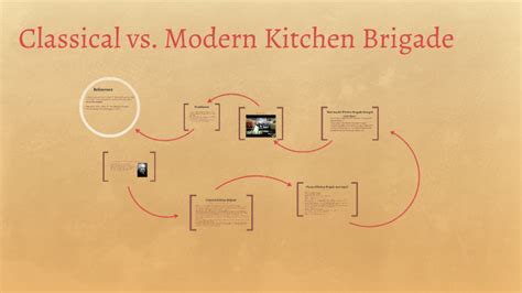 Classical Vs Modern Kitchen Brigade By Kabrale Williams On Prezi