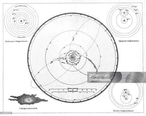 Solar System According To Ptolemy Copernicus And Tycho Geocentric Model