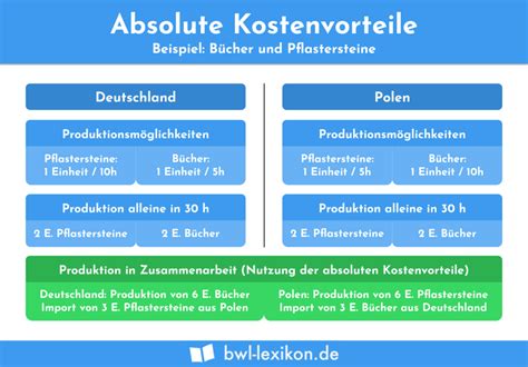 Neokolonialismus Definition Erklärung Beispiele Übungsfragen