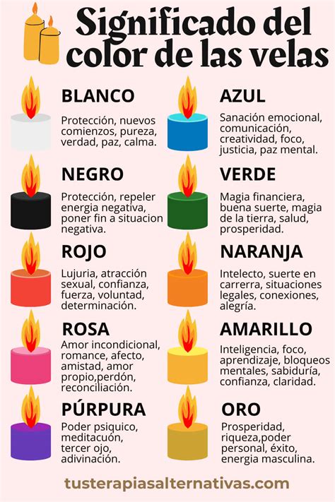 Gu A Para Descubrir El Color De Velas Y Su Significado