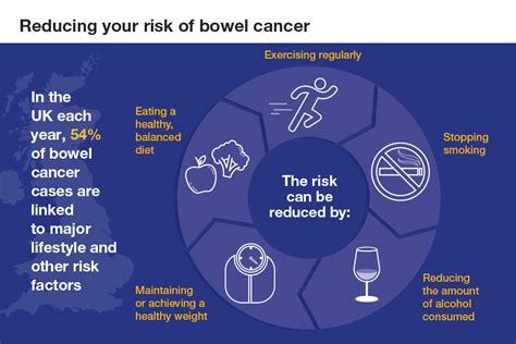 Health matters: improving the prevention and diagnosis of bowel cancer ...