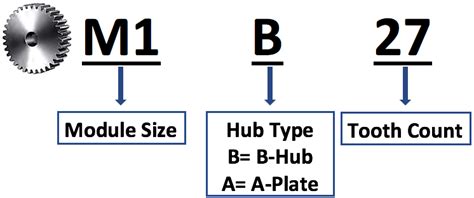 Pdf A Study On Prediction Validation Of Meshing Gear Pair Off