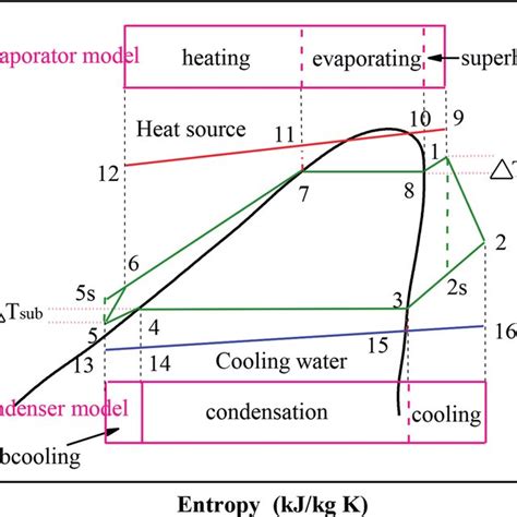 Air Preheater Layout Showing Air Movement 31 Download Scientific