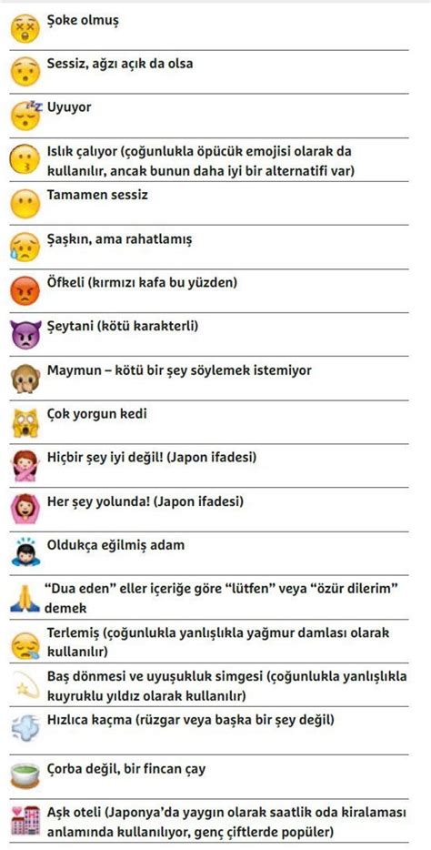 Emojilerin anlamları Haberler