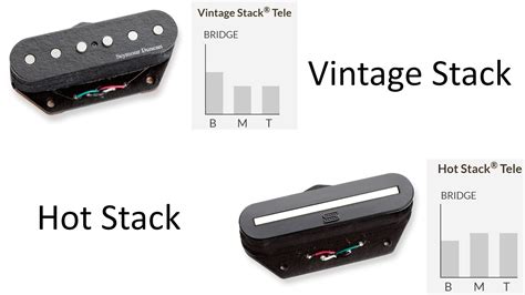 Seymour Duncan Vintage Stack Vs Hot Stack Suhr Corso YouTube