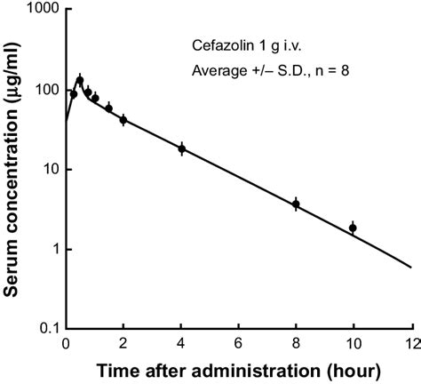 Cefazolin Sodium (Cephazolin Sodium) Cephalosporin Antibiotic ...