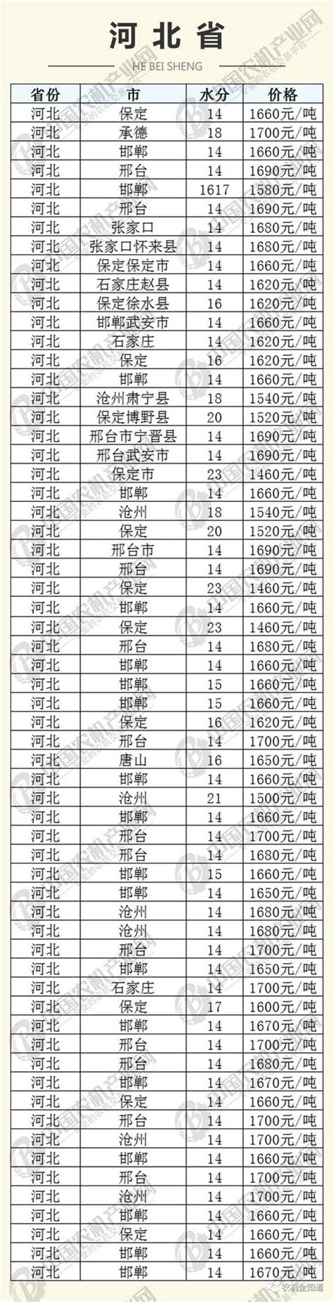 【今日玉米價格】2017年12月4日最新全國各地玉米價格走勢 每日頭條