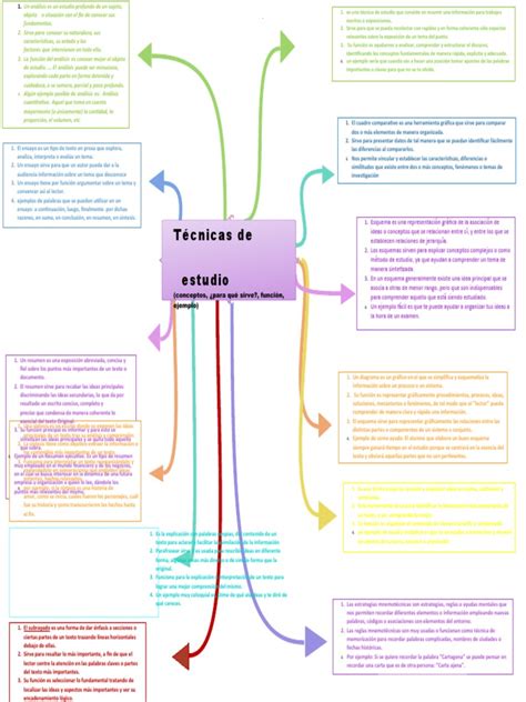 24 Herramientas Tic Para Crear Actividades Interactivas Pdf Ensayos