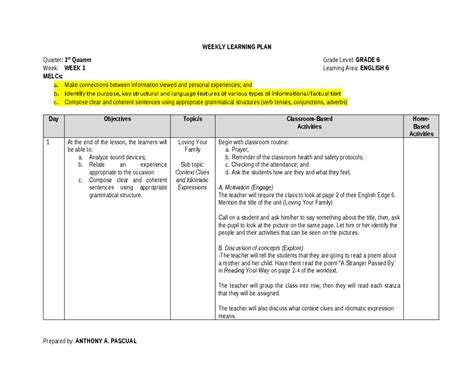 WLP IN ENGLISH 6 WEEKLY LEARNING PLAN Quarter 1st Quarter Grade