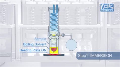 Velp Scientifica Ser Series Solvent Extractors At Best Price In