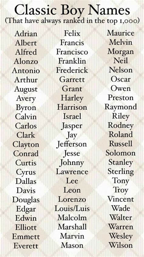 Baby Boy Name List Traditional Baby Boy Names Classic Baby Boy Names