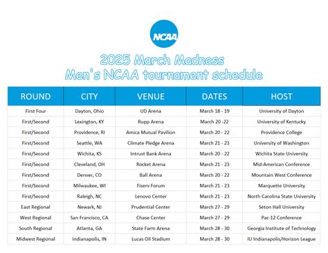 Free March Madness Schedule Printable: Easy Bracket! - Printables for