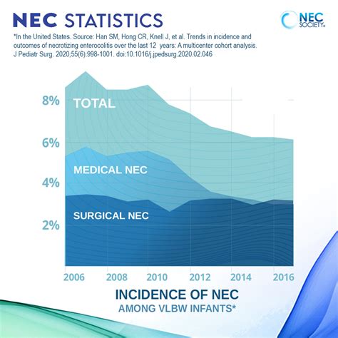 NEC Statistics - NEC Society