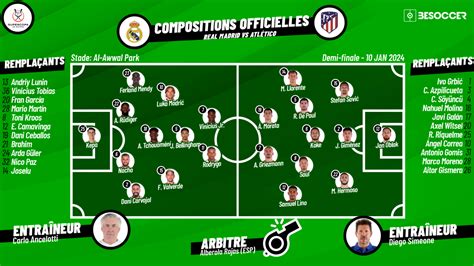 Compos officielles Real Madrid Atlético de Madrid