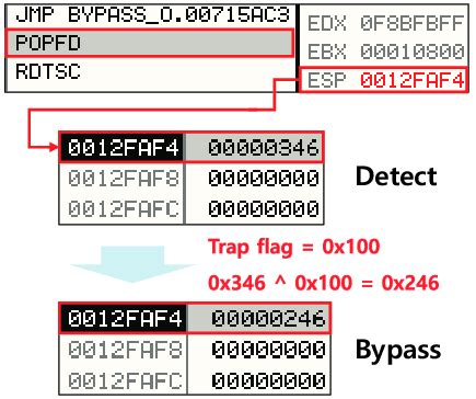 bypassing  detection technique   trap flag xor operation single