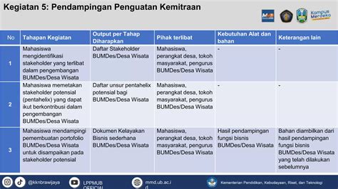 FIA 2 Penguatan Tata Kelola Bumdes Desa Wisata Pptx