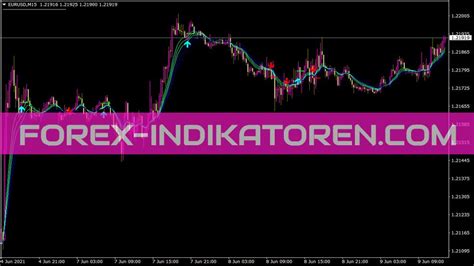 Urban Towers Indicator Mt Indicators Mq Ex Forex Indikatoren