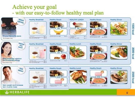 Herbalife Nutrition Plan - Nutrition Ftempo