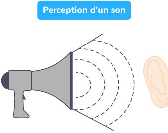 Des Signaux Pour Observer Et Communiquer E Fiche Brevet Physique