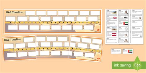 History Of Uae Timeline